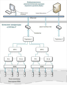 Струна 5 настройка gsm